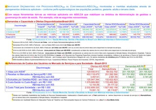 d.NAVEGADOR ORÇAMENTÁRIO POR PROCESSOS-AIS/LCA0aN ou CONFORMIDADES-AIS/LCA0aN monitoradas e mantidas atualizadas através de
planejamentos dinâmicos aplicáveis – conforme perfis epidemiológicos das populações pediátrica, gestante, adulta e terceira idade.
4.Com essas ferramentas tem-se as métricas aplicáveis em AIS/LCA que viabilizam os âmbitos de Administração de gestões e
governança do setor de saúde. Por exemplo, vide as seguintes nanosínteses.
a.Demandas x Capacidade x Ofertas DisponibilizadasBrasil-2013
Discriminação
1.S U S
2.Sistema-AMS6
3.Particular
Brasil-2013

DemandasMerecida1
DemandasMerecida2
CapacidadeDevida3
Ofertas.RDIDRecebidas4 Ofertas.RDIDRecebidas5
VidasNo
%s/TotBr Vidas cAISNo %s/TotBr Vidas cAISNo %s/TotBr Vidas cAISNo %s/TotBr Vidas cAISNo %s/TotBr
126.850.310 63,061%
172.038.421
85,525% 165.645.152
82,347% 102.978.610
51,194%
52.453.567
26,076%
72.293.660 35,939%
28.194.194
14,016%
40.312.420
20,040%
25.683.620
12,768%
15.933.357
7,921%
2.011.555
1,00%
922.910
0,459%
2.072.972
1,031%
888.682
0,442%
145.778
0,072%
201.155.525 100,00%
201.155.525
100,00% 208.030.544
103,42% 129.550.913
64,403%
68.532.702
34,070%
Fonte: BDAtualizados do livro “Saúde Merecida, Devida e Recebida no Brasil com Métricas Inferidas e Determinantes”

1

DEMANDAS-AIS do SUS, AMS e Particular em Vidas - com os Dados Nominais(heterogêneos) da ANS;

2

Demandas-AIS do SUS, AMS e Particular – com os Dados-ANS EQUALIZADOS em Vidas com AIS.RO;

3

CAPACIDADES

de ATENDIMENTOS do SUS, AMS e Particular -em Vidas com AIS.RO- com os VALORES dos RECURSOS tidos como disponíveis no mercado de serviços;

4

OFERTAS-AIS.RDID do SUS, AMS e Particular - EQUALIZADAS em Vidas com AIS.RDID, considerando os totais dos valores dos RECURSOS tidos como disponíveis no mercado de serviços;

5

OFERTAS-LCA.RDID do SUS, AMS e Particular - EQUALIZADAS em Vidas com AIS.RDID, considerando os valores dos RECURSOS tidos como repassados à Atenção Básica, Ambulatorial e Hospitalar. Trata-se
dos valores totais dos RECURSOS das OFERTAS-AIS.RDID(Nota 4) menos: a.Os Recursos dos Programas Específicos inclusive hospitais universitários, militares e de servidores e Planos de Saúde dos órgãos
das três esferas de governo e b.Sistemas AMS e Particular – sem Encargos sobre Faturamentos e Margens de Lucro. Os valores resultantes são divididos pelos PV-Médios das OFERTAS-AIS.RDID;
6

AMS=Assistência Médica Suplementar(Medicina de Grupo, Cooperativas Médicas, Planos Próprios das Empresas, CIEFAS, Seguradoras).

4b.Referenciais de Custos dos Usuários no Mercado de Serviços e para Sociedade - Brasil-2013
Ofertas-AIS.RDID7
Discriminação
Total
AtençãoDireta
o
1.Vidas com AISN
129.550.913
68.532.702
2.Receitas no Mercados de ServiçosR$ 1.000
453.118.475
201.592.590
R$/Vida-Ano com AIS
3.497,61
2.941,55
3.Exclusões por Gestões-RDID - em Vidas com AISNo
120.947.344
132.622.823
4.Custo-Saúde no Custo-Brasil – em R$ 1.000
1.579.689.860
1.725.469.568
R$/Vida-Ano com AIS
12.193,58
25.177,32
5.Custo Total para Sociedade – em R$ 1.000
2.032.808.335
1.927.062.158
R$/Vida-Ano com AIS
15.691,19
28.118,87

Demandas-AIS.RO8
Ano-1
Ano-Médio
201.155.525
201.155.525
351.701.852
639.931.844
1.748,41
3.181,28
0
0
0
0
0,00
0,00
351.701.852
639.931.844
1.748,41
3.181,28

Fonte: BDAtualizados do livro “Saúde Merecida, Devida e Recebida no Brasil com Métricas Inferidas e Determinantes”
7

Ofertas com Qualidade Insatisfatória das Gestões do Recursos Desbalanceados, Inadequados e Desarticulados com: a.Total explicitando os valores disponíveis no mercado de serviços e b.AtençãoDireta
com os valores tidos como repassados à Atenção Básica, Ambulatorial e Hospitalar.

8

Demandas com Qualidade Máxima em Adequados Postos de Trabalhos com Remunerações Dignas em Carreira Profissional no: a.Ano-1 e b.Ano-Médio limite.

 