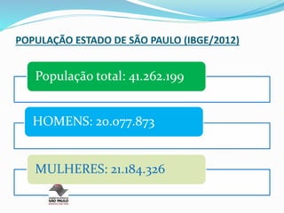 POPULAÇÃO ESTADO DE SÃO PAULO (IBGE/2012)
População total: 41.262.199
HOMENS: 20.077.873
MULHERES: 21.184.326
 