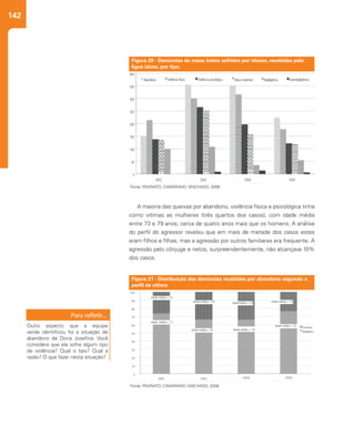 142
A maioria das queixas por abandono, violência física e psicológica tinha
como vítimas as mulheres (três quartos dos casos), com idade média
entre 73 e 79 anos, cerca de quatro anos mais que os homens. A análise
do perfil do agressor revelou que em mais de metade dos casos estes
eram filhos e filhas, mas a agressão por outros familiares era frequente. A
agressão pelo cônjuge e netos, surpreendentemente, não alcançava 10%
dos casos.
Fonte: PASINATO; CAMARANO; MACHADO, 2006.
Figura 20 - Denúncias de maus tratos sofridos por idosos, recebidas pelo
ligue idoso, por tipo.
Fonte: PASINATO; CAMARANO; MACHADO, 2006.
Figura 21 - Distribuição das denúncias recebidas por abandono segundo o
perfil da vítima
Outro aspecto que a equipe
verde identificou foi a situação de
abandono de Dona Josefina. Você
considera que ela sofre algum tipo
de violência? Qual o tipo? Qual a
razão? O que fazer nesta situação?
 