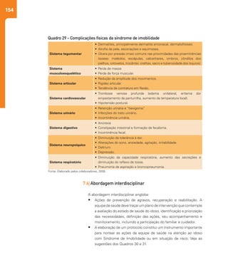154
7.6| Abordagem interdisciplinar
A abordagem interdisciplinar engloba:
•	 Ações de prevenção de agravos, recuperação e reabilitação. A
equipedesaúdedevetraçarumplanodeintervençãoquecontemple
a avaliação do estado de saúde do idoso, identificação e priorização
das necessidades, definição das ações, seu acompanhamento e
monitoramento, incluindo a participação do familiar e cuidador.
•	 A elaboração de um protocolo constitui um instrumento importante
para nortear as ações da equipe de saúde na atenção ao idoso
com Síndrome de Imobilidade ou em situação de risco. Veja as
sugestões dos Quadros 30 e 31.
Sistema tegumentar
•	 	Dermatites, principalmente dermatite amoniacal, dermatofitoses.
•	 	Atrofia da pele, escoriações e equimoses.
•	 	Úlcera por pressão (mais comuns nas proximidades das proeminências
ósseas: maléolos, escápulas, calcanhares, ombros, côndilos dos
joelhos, cotovelos, trocânter, orelhas, sacro e tuberosidade dos ísquios).
Sistema
musculoesquelético
•	 	Perda de massa
•	 Perda de força muscular.
Sistema articular
•	 	Redução da amplitude dos movimentos.
•	 	Rigidez articular.
•	 	Tendência de contratura em flexão.
Sistema cardiovascular
•	 	Trombose venosa profunda (edema unilateral, eritema dor
empastamento da panturrilha, aumento da temperatura local).
•	 	Hipotensão postural.
Sistema urinário
•	 	Retenção urinária e “bexigoma”.
•	 	Infecções do trato urinário.
•	 	Incontinência urinária.
Sistema digestivo
•	 	Anorexia
•	 	Constipação intestinal e formação de fecaloma.
•	 	Incontinência fecal.
Sistema neuropsíquico
•	 	Diminuição da tolerância à dor.
•	 	Alterações do sono, ansiedade, agitação, irritabilidade.
•	 	Delirium.
•	 	Depressão.
Sistema respiratório
•	 	Diminuição da capacidade respiratória, aumento das secreções e
diminuição do reflexo de tosse.
•	 	Pneumonia de aspiração e broncopneumonia.
Quadro 29 - Complicações físicas da síndrome de imobilidade
Fonte: Elaborado pelos colaboradores, 2009.
 