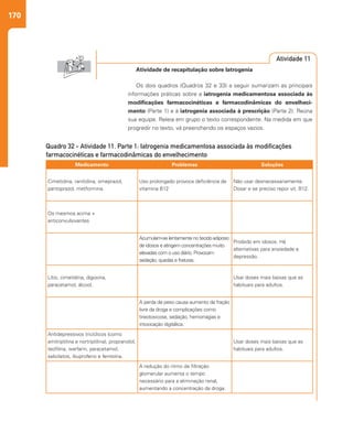 170
Atividade de recapitulação sobre Iatrogenia
Os dois quadros (Quadros 32 e 33) a seguir sumarizam as principais
informações práticas sobre a iatrogenia medicamentosa associada às
modificações farmacocinéticas e farmacodinâmicas do envelheci-
mento (Parte 1) e à iatrogenia associada à prescrição (Parte 2). Reúna
sua equipe. Releia em grupo o texto correspondente. Na medida em que
progredir no texto, vá preenchendo os espaços vazios.
Quadro 32 - Atividade 11. Parte 1: Iatrogenia medicamentosa associada às modificações
farmacocinéticas e farmacodinâmicas do envelhecimento
Medicamento Problemas Soluções
Cimetidina, ranitidina, omeprazol,
pantoprazol, metformina.
Uso prolongado provoca deficiência de
vitamina B12
Não usar desnecessariamente.
Dosar e se preciso repor vit. B12.
Os mesmos acima +
anticonvulsivantes
Acumulam-se lentamente no tecido adiposo
de idosos e atingem concentrações muito
elevadas com o uso diário. Provocam
sedação, quedas e fraturas.
Proibido em idosos. Há
alternativas para ansiedade e
depressão.
Lítio, cimetidina, digoxina,
paracetamol, álcool.
Usar doses mais baixas que as
habituais para adultos.
A perda de peso causa aumento da fração
livre da droga e complicações como
tireotoxicose, sedação, hemorragias e
intoxicação digitálica.
Antidepressivos tricíclicos (como
amitriptilina e nortriptilina), propranolol,
teofilina, warfarin, paracetamol,
salicilatos, ibuprofeno e fenitoína.
Usar doses mais baixas que as
habituais para adultos.
A redução do ritmo de filtração
glomerular aumenta o tempo
necessário para a eliminação renal,
aumentando a concentração da droga.
Atividade 11
 