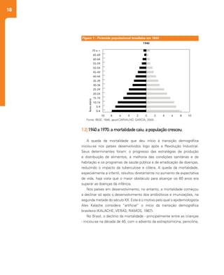 18
1.2| 1940 a 1970: a mortalidade caiu; a população cresceu.
A queda da mortalidade que deu início à transição demográfica
iniciou-se nos países desenvolvidos logo após a Revolução Industrial.
Seus determinantes foram: o progresso das estratégias de produção
e distribuição de alimentos, a melhoria das condições sanitárias e de
habitação e os programas de saúde pública e de erradicação de doenças,
reduzindo o impacto da tuberculose e cólera. A queda da mortalidade,
especialmente a infantil, resultou diretamente no aumento da expectativa
de vida, haja vista que o maior obstáculo para alcançar os 60 anos era
superar as doenças da infância.
Nos países em desenvolvimento, no entanto, a mortalidade começou
a declinar só após o desenvolvimento dos antibióticos e imunizações, na
segunda metade do século XX. Este é o motivo pelo qual o epidemiologista
Alex Kalache considera “artificial” o início da transição demográfica
brasileira (KALACHE; VERAS; RAMOS, 1987).
No Brasil, o declínio da mortalidade - principalmente entre as crianças
- iniciou-se na década de 40, com o advento da estreptomicina, penicilina,
Fonte: IBGE, 1940, apud CARVALHO; GARCIA, 2003.
Figura 1 - Pirâmide populacional brasileira em 1940
 