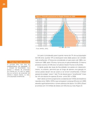 20
Um país é considerado jovem quando menos de 7% de sua população
tem 65 anos; quando 14% já alcançaram esta idade passa a ser conside-
rado envelhecido. A França era considerada um país jovem até 1865 e so-
mente em 1980, após 115 anos, tornou-se um país envelhecido. O mesmo
processo ocorreu em 85 anos na Suécia e levará 73 anos na Austrália.
A rápida queda das taxas de fecundidade nos países em desenvolvi-
mento, no entanto, permitirá que ao longo de apenas uma geração di-
versos países deixem de ser jovens e se tornem envelhecidos. O Brasil
passará do estágio “jovem” (até 7% de idosos) para o “envelhecido” (mais
de 14% de idosos) em apenas 25 anos - entre 2011 e 2036.
Além deste aumento proporcional, as dezenas de milhões de brasileiros
nascidos entre 1940 e 1970 e que começaram a alcançar 65 anos em 2005
elevarão significativamente o número absoluto de idosos. Em 2010 o Brasil
já contava com 14 milhões de idosos com 65 anos ou mais (Figura 3).  
Fonte: BRASIL, 2010c.
Figura 2- Pirâmide populacional da Região Sudeste em 2000
O principal fator que leva ao
envelhecimento da população é
a redução da fecundidade. Isto
porque a redução da proporção
de crianças em um país ou região
leva ao aumento da proporção de
adultos e depois idosos, ou seja,
uma população envelhecida.
É bom fixar este conceito
 
