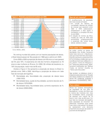 21
2
Figura 3 – Pirâmide populacional brasileira em 2010.
Fonte: BRASIL, 2010c.
O envelhecimento da população
tem duas causas principais:
1.	Em virtude do declínio da
mortalidade, dezenas de milhões
de crianças que nasceram entre
1940 e 1970 sobreviveram,
ultrapassaram a fase adulta e
começaram a completar 65 anos
no ano 2005;
2.	A redução do número de filhos
iniciada por volta de 1970 está
aumentando progressivamente
a proporção das outras faixas
etárias: adultos e idosos.
Pense nas variáveis demográficas
da população da sua área de
abrangência: número de filhos que
a maioria das mulheres tem, taxa
de mortalidade infantil, proporção
de pessoas com menos de 15
anos e com mais de 65 anos. Em
que fase da transição demográfica
esta população se encontra? Há
diferenças marcantes entre áreas
mais ricas e mais pobres? Os idosos
já representam uma demanda
importante de serviços de saúde na
sua área de abrangência?
Se puder, confira os textos da
demógrafa Ana Amélia Camarano
sobre este tema em <http://www.
ipea.gov.br/portal/index.php?searc
hword=camarano+publica%C3%
A7%C3%B5es+tds&ordering=ne
west&searchphrase=all&option=c
om_search>. Entre em Pesquisa e,
em “pesquisar palavra-chave, digite:
camarano publicações tds. Marque
“todos os termos”. Escolha os
“Textos para Discussão”.
Veja também na biblioteca virtual o
artigoderevisãosobreotema:“Asaúde
dos idosos brasileiros às vésperas do
século XXI: problemas, projeções e
alternativas” (CHAIMOWICZ, 1997).
Que tal um resumo?
Para refletir
Para saber mais
No ranking mundial dos países com as maiores populações de idosos,
o Brasil deverá passar da 16a posição em 1960 para a sétima em 2025.
Entre 2000 e 2020 a proporção de idosos com 65 anos ou mais passará
de 5% para 10%. A expectativa de vida dos homens ultrapassará os 70
anos e a das mulheres os 76 anos. Em 2050, 38 milhões de brasileiros, ou
18% da população, terão mais de 65 anos.
Analise a Figura 4. Ele apresenta a proporção de idosos no Brasil no
período entre 1940 e 2050. Identifique a proporção de idosos em cada
fase da transição demográfica:
•	 Mortalidade alta, fecundidade alta, proporção de idosos baixa
(1940-1970).
•	 Mortalidade baixa, queda da fecundidade, aumento discreto da %
de idosos (1970-2000).
•	 Mortalidade baixa, fecundidade baixa, aumento expressivo da %
de idosos (2000-2050).
 