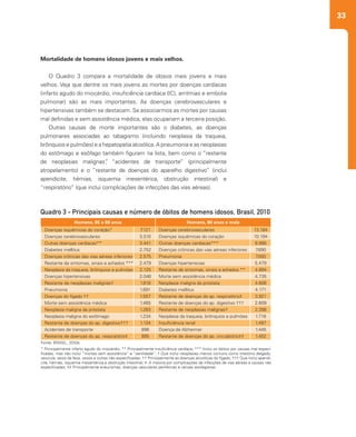 33
Mortalidade de homens idosos jovens e mais velhos.
O Quadro 3 compara a mortalidade de idosos mais jovens e mais
velhos. Veja que dentre os mais jovens as mortes por doenças cardíacas
(infarto agudo do miocárdio, insuficiência cardíaca (IC), arritmias e embolia
pulmonar) são as mais importantes. As doenças cerebrovasculares e
hipertensivas também se destacam. Se associarmos as mortes por causas
mal definidas e sem assistência médica, elas ocupariam a terceira posição.
Outras causas de morte importantes são o diabetes, as doenças
pulmonares associadas ao tabagismo (incluindo neoplasia da traqueia,
brônquios e pulmões) e a hepatopatia alcoólica. A pneumonia e as neoplasias
do estômago e esôfago também figuram na lista, bem como o “restante
de neoplasias malignas”, “acidentes de transporte” (principalmente
atropelamento) e o “restante de doenças do aparelho digestivo” (inclui
apendicite, hérnias, isquemia mesentérica, obstrução intestinal) e
“respiratório” (que inclui complicações de infecções das vias aéreas).
Fonte: BRASIL, 2010a.
* Principalmente infarto agudo do miocárdio; ** Principalmente insuficiência cardíaca; *** Inclui os óbitos por causas mal especi-
ficadas, mas não inclui “mortes sem assistência” e “senilidade”; † Que inclui neoplasias menos comuns como intestino delgado,
vesícula, seios da face, ossos e outras não especificadas; †† Principalmente as doenças alcoólicas do fígado; ††† Que inclui apendi-
cite, hérnias, isquemia mesentérica e obstrução intestinal; ‡: A maioria por complicações de infecções de vias aéreas e causas não
especificadas; ‡‡ Principalmente aneurismas, doenças vasculares periféricas e varizes esofagianas.
Homens, 65 a 69 anos Homens, 80 anos e mais
Quadro 3 - Principais causas e número de óbitos de homens idosos, Brasil, 2010
Doenças isquêmicas do coração*
Doenças cerebrovasculares
Outras doenças cardíacas**
Diabetes mellitus
Doenças crônicas das vias aéreas inferiores
Restante de sintomas, sinais e achados ***
Neoplasia da traqueia, brônquios e pulmões
Doenças hipertensivas
Restante de neoplasias malignas†
Pneumonia
Doenças do fígado ††
Morte sem assistência médica
Neoplasia maligna da próstata
Neoplasia maligna do estômago
Restante de doenças do ap. digestivo†††
Acidentes de transporte
Restante de doenças do ap. respiratório‡
Doenças cerebrovasculares
Doenças isquêmicas do coração
Outras doenças cardíacas***
Doenças crônicas das vias aéreas inferiores
Pneumonia
Doenças hipertensivas
Restante de sintomas, sinais e achados **
Morte sem assistência médica
Neoplasia maligna da próstata
Diabetes mellitus
Restante de doenças do ap. respiratório‡
Restante de doenças do ap. digestivo †††
Restante de neoplasias malignas†
Neoplasia da traqueia, brônquios e pulmões
Insuficiência renal
Doença de Alzheimer
Restante de doenças do ap. circulatório‡‡
7.121
5.510
3.441
2.752
2.575
2.479
2.125
2.046
1.818
1.691
1.557
1.465
1.283
1.234
1.134
896
895
13.184
10.194
8.990
7.690
7.593
5.479
4.894
4.735
4.606
4.171
3.921
2.609
2.398
1.718
1.497
1.445
1.402
 