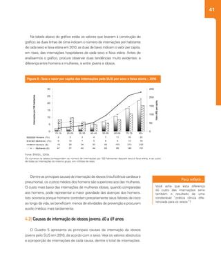 41
Na tabela abaixo do gráfico estão os valores que levaram à construção do
gráfico; as duas linhas de cima indicam o número de internações por habitante
de cada sexo e faixa etária em 2010; as duas de baixo indicam o valor per capita,
em reais, das internações hospitalares de cada sexo e faixa etária. Antes de
analisarmos o gráfico, procure observar duas tendências muito evidentes: a
diferença entre homens e mulheres, e entre jovens e idosos.
Dentre as principais causas de internação de idosos (insuficiência cardíaca e
pneumonia), os custos médios dos homens são superiores aos das mulheres.
O custo mais baixo das internações de mulheres idosas, quando comparadas
aos homens, pode representar a maior gravidade das doenças dos homens.
Isto ocorreria porque homens controlam precariamente seus fatores de risco
ao longo da vida, se beneficiam menos de atividades de prevenção e procuram
auxílio médico mais tardiamente.
4.2| Causas de internação de idosos jovens: 60 a 69 anos
O Quadro 5 apresenta as principais causas de internação de idosos
jovens pelo SUS em 2010, de acordo com o sexo. Veja os valores absolutos
e a proporção de internações de cada causa, dentre o total de internações.
0
5
10
15
20
25
30
Internaçõespor100habitantes
0
50
100
150
200
250
Valor(R$)percapita
Homens (Tx) 2 3 3 4 7 11 16 22
Mulheres (Tx) 8 10 7 5 6 8 12 18
Homens ($) 18 26 34 53 93 153 213 232
Mulheres ($) 47 57 45 44 63 99 145 191
15-19 20-29 30-39 40-49 50-59 60-69 70-79 80+
Figura 8 -Taxa e valor per capita das internações pelo SUS por sexo e faixa etária – 2010
Fonte: BRASIL, 2010a.
Os números na tabela correspondem ao número de internações por 100 habitantes daquele sexo e faixa etária, e ao custo
de todas as internações do mesmo grupo, em milhões de reais.
Você acha que esta diferença
do custo das internações seria
também o resultado de uma
condenável “prática clínica dife-
renciada para os sexos”?
 
