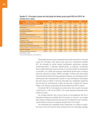 42
Você pode observar que as cardiopatias não isquêmicas foram a principal
causa de internação, três quartos das quais por insuficiência cardíaca
(IC). Se somadas às outras causas (cardiopatias isquêmicas, doenças
cerebrovasculares e doenças hipertensivas), as doenças circulatórias
foram responsáveis por pouco mais de um quinto de todas as internações
no período, ou o dobro das doenças respiratórias (pneumonia e Doença
pulmonar obstrutiva crônica- DPOC) somadas. Embora esta faixa etária
compreenda somente 5,5% da população brasileira, as internações por IC
deste grupo etário representaram quase um terço de todas as internações
por esta causa no Brasil. A taxa de internação por cardiopatia isquêmica
dos homens foi praticamente o dobro da taxa das mulheres da mesma
idade, e por doença cerebrovascular aproximadamente 30% superior.
Ocorreram 56 mil internações por pneumonia (três quartos do grupo
“pneumonia”) e 30 mil por DPOC, com taxas bastante parecidas entre
ambos os sexos.
As cirurgias eletivas mais comuns foram as hernioplastias (26 mil) e
hiperplasia benigna da próstata (6,3 mil) dentre os homens, as cirurgias
para varizes e prolapso genital (cerca de oito mil cada) dentre as mulheres,
e para ambos os sexos a cirurgia de catarata (oito mil no total).
As internações por neoplasias foram frequentes em ambos os sexos.
As mais comuns em homens foram próstata (oito mil), estômago, esôfago
Quadro 5 - Principais causas de internação de idosos jovens pelo SUS em 2010, de
acordo com o sexo.
Fonte: BRASIL, 2010a.
Tx: taxa de internações por 1.000 habitantes.
Grupos de doenças
(de acordo com o Quadro 3)
Homens Mulheres Total
n % Tx n % Tx n % Tx
Cardiopatia não isquêmica
Pneumonia
Cirurgias eletivas
Cardiopatia isquêmica
Neoplasias
Doenças cerebrovasculares
Doença pulmonar obstrutiva crônica
Nefropatias
Diabetes melito
Colelitíase e colecistite
Doenças hipertensivas
Septicemia e doenças bacterianas
Fratura de fêmur e ossos dos membros
Diarreia infecciosa
Doenças arteriais e venosas
41.858
40.730
42.151
37.578
24.503
27.040
22.054
22.918
14.158
8.804
12.639
15.272
11.612
10.278
10.601
35.826
35.972
30.138
24.529
23.811
20.580
19.917
18.466
19.713
22.088
16.569
12.684
14.266
15.286
8.578
77.684
76.702
72.289
62.107
48.314
47.620
41.971
41.384
33.871
30.892
29.208
27.956
25.878
25.564
19.179
8,0
7,8
8,1
7,2
4,7
5,2
4,2
4,4
2,7
1,7
2,4
2,9
2,2
2,0
2,0
7,6
7,6
6,4
5,2
5,1
4,4
4,2
3,9
4,2
4,7
3,5
2,7
3,0
3,2
1,8
7,8
7,7
7,3
6,3
4,9
4,8
4,2
4,2
3,4
3,1
2,9
2,8
2,6
2,6
1,9
8,5
8,3
8,6
7,7
5,0
5,5
4,5
4,7
2,9
1,8
2,6
3,1
2,4
2,1
2,2
6,3
6,3
5,3
4,3
4,2
3,6
3,5
3,2
3,5
3,9
2,9
2,2
2,5
2,7
1,5
7,3
7,2
6,8
5,8
4,5
4,5
4,0
3,9
3,2
2,9
2,7
2,6
2,4
2,4
1,8
 