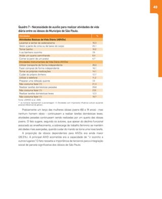 49
Praticamente um terço das mulheres idosas jovens (60 a 74 anos) - mas
nenhum homem idoso - continuavam a realizar tarefas domésticas leves;
atividades pesadas continuavam sendo realizadas por um quarto das idosas
jovens. O fato sugere, segundo os autores, que apesar do declínio funcional
associado ao envelhecimento, a sobrecarga de trabalho feminino se mantém
até idades mais avançadas, quando cuidar do marido se torna uma nova tarefa.
A proporção de idosos dependentes para AIVDs era ainda maior
(26,5%). A principal AIVD acometida era a capacidade de “ir sozinho a
outros lugares”. O fato ressalta a importância de terceiros para a integração
social de parcela significativa dos idosos de São Paulo.
Quadro 7 - Necessidade de auxílio para realizar atividades de vida
diária entre os idosos do Município de São Paulo.
Atividades %
Atividades Básicas de Vida Diária (ABVDs)
Levantar e sentar da cadeira/cama 16,3
Vestir a parte de cima ou de baixo do corpo 20,1
Tomar banho 10,2
Ir ao banheiro sozinho 7,9
Andar um quarto caminhando 8,4
Comer (a partir de um prato) 4,7
Atividades Instrumentais de Vida Diária (AIVDs)
Utilizar transporte de forma independente 26,0
Fazer compras de forma independente 18,1
Tomar as próprias medicações 14,1
Cuidar do próprio dinheiro 12,7
Utilizar o telefone 11,2
Preparar uma refeição quente 7,3
Não costuma fazer (1) 21,4
Realizar tarefas domésticas pesadas 29,6
Não costuma fazer (1) 27,0
Realizar tarefas domésticas leves 12,3
Não costuma fazer (1) 19,7
Fonte: LEBRÃO et al., 2005.
*: os números representam a porcentagem. (1) Atividades com importante influência cultural causando
possível diferencial de gênero.
 