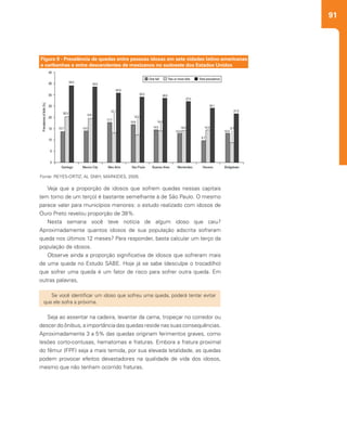 91
Veja que a proporção de idosos que sofrem quedas nessas capitais
(em torno de um terço) é bastante semelhante à de São Paulo. O mesmo
parece valer para municípios menores: o estudo realizado com idosos de
Ouro Preto revelou proporção de 38%.
Nesta semana você teve notícia de algum idoso que caiu?
Aproximadamente quantos idosos de sua população adscrita sofreram
queda nos últimos 12 meses? Para responder, basta calcular um terço da
população de idosos.
Observe ainda a proporção significativa de idosos que sofreram mais
de uma queda no Estudo SABE. Hoje já se sabe (desculpe o trocadilho)
que sofrer uma queda é um fator de risco para sofrer outra queda. Em
outras palavras,
Seja ao assentar na cadeira, levantar da cama, tropeçar no corredor ou
descer do ônibus, a importância das quedas reside nas suas consequências.
Aproximadamente 3 a 5% das quedas originam ferimentos graves, como
lesões corto-contusas, hematomas e fraturas. Embora a fratura proximal
do fêmur (FPF) seja a mais temida, por sua elevada letalidade, as quedas
podem provocar efeitos devastadores na qualidade de vida dos idosos,
mesmo que não tenham ocorrido fraturas.
Se você identificar um idoso que sofreu uma queda, poderá tentar evitar
que ele sofra a próxima.
Figura 9 - Prevalência de quedas entre pessoas idosas em sete cidades latino-americanas
e caribenhas e entre descendentes de mexicanos no sudoeste dos Estados Unidos
Fonte: REYES-ORTIZ; AL SNIH; MARKIDES, 2005.
 