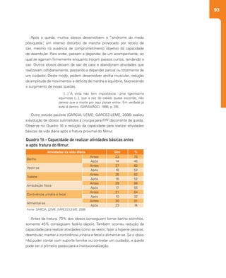 93
Após a queda, muitos idosos desenvolvem a “síndrome do medo
pós-queda”, um intenso distúrbio de marcha provocado por receio de
cair, mesmo na ausência de comprometimento objetivo da capacidade
de deambular. Para andar, passam a depender de um acompanhante, ao
qual se agarram firmemente enquanto trocam passos curtos, tendendo a
cair. Outros idosos deixam de sair de casa e abandonam atividades que
realizavam cotidianamente, passando a depender parcial ou totalmente de
um cuidador. Deste modo, podem desenvolver atrofia muscular, redução
da amplitude de movimentos e déficits de marcha e equilíbrio, favorecendo
o surgimento de novas quedas.
Antes da fratura, 70% dos idosos conseguiam tomar banho sozinhos,
somente 45% conseguiam fazê-lo depois. Também ocorreu redução da
capacidade para realizar atividades como se vestir, fazer a higiene pessoal,
deambular, manter a continência urinária e fecal e alimentar-se. Se o idoso
não puder contar com suporte familiar ou contratar um cuidador, a queda
pode ser o primeiro passo para a institucionalização.
Outro estudo paulista (GARCIA; LEME; GARCEZ-LEME, 2006) avaliou
a evolução de idosos submetidos à cirurgia para FPF decorrente de queda.
Observe no Quadro 16 a redução da capacidade para realizar atividades
básicas da vida diária após a fratura proximal do fêmur.
[...] À vista não tem importância. Uma ligeiríssima
equimose [...], que a raiz do cabelo quase esconde, não
parece que a morte por aqui possa entrar. Em verdade já
está lá dentro. (SARAMAGO, 1998, p. 29).
Quadro 16 - Capacidade de realizar atividades básicas antes
e após fratura do fêmur.
Atividades da vida diária Sim %
Banho
Antes 23 70
Após 14 45
Vestir-se
Antes 27 82
Após 16 52
Toalete
Antes 26 82
Após 16 52
Ambulação física
Antes 29 88
Após 17 55
Continência urinária e fecal
Antes 21 64
Após 10 32
Alimentar-se
Antes 30 91
Após 23 74
Fonte: GARCIA; LEME; GARCEZ-LEME, 2006
 