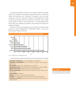 97
A existência de fatores intrínsecos torna idosos propensos a quedas
mesmo em ambientes frequentados regularmente (como a cadeira do
ditador de Saramago), que “aparentam ser seguros”, mas, por vezes,
apresentam riscos. Um idoso com catarata tem embaçamento da visão
e redução da acuidade visual; ao se levantar à noite para urinar, poderá
ocorrer queda no corredor mal iluminado com um fio de telefone solto.
Outro idoso, com sedação por iatrogenia, não conseguirá se equilibrar ao
tropeçar na calçada.
A Figura 12 mostra os resultados de uma revisão de 12 estudos sobre
quedas de idosos (RUBENSTEIN; JOSEPHSON, 2002): um terço foi
provocado por fatores ambientais.
Inúmeros fatores ambientais frequentemente estão associados a quedas:
Figura 12 -Taxa de mortalidade das quedas, por sexo e faixa etária.
Fonte: RUBENSTEIN; JOSEPHSON, 2002.
Iluminação inadequada: pouca luminosidade ou luz ofuscante.
Superfícies escorregadias: piso do banheiro molhado, piso encerado,
tapete solto.
Piso irregular: tacos soltos, tapetes altos ou com dobras.
Obstáculos no chão: animais, brinquedos, fio de telefone eTV, roupas, calçados.
Móveis baixos soltos: mesinha de centro, mesa de cabeceira.
Móveis inadequados: cadeiras e poltronas muito baixas e sem braços, cama
muito baixa.
Vaso sanitário: muito baixo.
Rampas: íngremes e sem corrimão dos dois lados.
Escadas: com degraus altos ou estreitos, sem corrimão dos dois lados.
Corredores e banheiro: ausência de corrimão, pontos de apoio seguros e
barras de apoio.
Sua equipe avalia os fatores ambien-
tais na visita domiciliar aos idosos?
 
