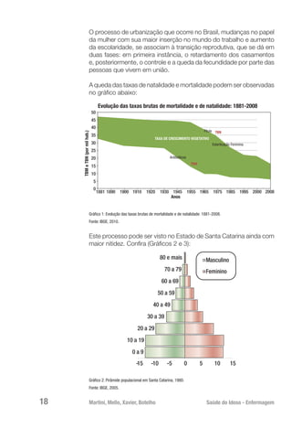Martini, Mello, Xavier, Botelho 	 Saúde do Idoso - Enfermagem
18
O processo de urbanização que ocorre no Brasil, mudanças no papel
da mulher com sua maior inserção no mundo do trabalho e aumento
da escolaridade, se associam à transição reprodutiva, que se dá em
duas fases: em primeira instância, o retardamento dos casamentos
e, posteriormente, o controle e a queda da fecundidade por parte das
pessoas que vivem em união.
A queda das taxas de natalidade e mortalidade podem ser observadas
no gráfico abaixo:
50
45
35
40
20
25
10
15
0
1881 1890 1900 1910 1920 1930 1945 1955 1965 1975 1985 1995 2000
5
30
Evolução das taxas brutas de mortalidade e de natalidade: 1881-2008
TBN
TBM
Pílula
Esterilização Feminina
Antibióticos
TAXA DE CRESCIMENTO VEGETATIVO
Anos
TBM
e
TBN
(por
mil
hab.)
2008
Gráfico 1: Evolução das taxas brutas de mortalidade e de natalidade: 1881-2008.
Fonte: IBGE, 2010.
Este processo pode ser visto no Estado de Santa Catarina ainda com
maior nitidez. Confira (Gráficos 2 e 3):
-15 -10 -5 0 5 10 15
0 a 9
10 a 19
20 a 29
30 a 39
40 a 49
50 a 59
60 a 69
70 a 79
80 e mais Masculino
Feminino
Gráfico 2: Pirâmide populacional em Santa Catarina, 1980.
Fonte: IBGE, 2005.
 