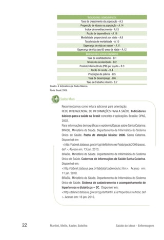 Martini, Mello, Xavier, Botelho 	 Saúde do Idoso - Enfermagem
22
Indicadores demográficos
Taxa de crescimento da população - A.3
Proporção de idosos na população - A.14
Índice de envelhecimento - A.15
Razão de dependência - A.16
Mortalidade proporcional por idade - A.8
Taxa bruta de mortalidade - A.10
Esperança de vida ao nascer - A.11
Esperança de vida aos 60 anos de idade - A.12
Indicadores socioeconômicos
Taxa de analfabetismo - B.1
Níveis de escolaridade - B.2
Produto Interno Bruto (PIB) per capita - B.3
Razão de renda - B.4
Proporção de pobres - B.5
Taxa de desemprego - B.6
Taxa de trabalho infantil - B.7
Quadro 4: Indicadores de Dados Básicos.
Fonte: Brasil, 2008.
Saiba Mais
Recomendamos como leitura adicional para orientação:
REDE INTERAGENCIAL DE INFORMAÇÕES PARA A SAÚDE. Indicadores
básicos para a saúde no Brasil: conceitos e aplicações. Brasília: OPAS,
2002.
Para informações demográficas e epidemiológicas sobre Santa Catarina:
BRASIL. Ministério da Saúde. Departamento de Informática do Sistema
Único de Saúde. Pacto de atenção básica: 2006. Santa Catarina.
Disponível em:
<http://tabnet.datasus.gov.br/cgi/deftohtm.exe?siab/pacto2006/pacsc.
def >. Acesso em: 13 jan. 2010.
BRASIL. Ministério da Saúde. Departamento de Informática do Sistema
Único de Saúde. Cadernos de Informações de Saúde Santa Catarina.
Disponível em:
<http://tabnet.datasus.gov.br/tabdata/cadernos/sc.htm>. Acesso em:
11 jan. 2010.
BRASIL. Ministério da Saúde. Departamento de Informática do Sistema
Único de Saúde. Sistema de cadastramento e acompanhamento de
hipertensos e diabéticos – SC. Disponível em:
<http://tabnet.datasus.gov.br/cgi/deftohtm.exe?hiperdia/cnv/hdsc.def
>. Acesso em: 16 jan. 2010.
 