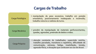 Cargas deTrabalho
• manipulação de peso excessivo; trabalho em posição
ortostática; posicionamento inadequado e incômodo;
trabalho noturno e rodízios de turno.
Carga Fisiológica
• provêm da manipulação de materiais perfurocortantes,
quedas, agressões, preensão de dedos e mãos.
Carga Mecânica
• atenção constante do trabalhador, supervisão restrita,
trabalho parcelado, monótono e repetitivo, dificuldade de
comunicação, estresse, fadiga, insatisfação, tensão,
agressão física, e situações que conduzem ao uso de álcool.
Carga Psíquica
 