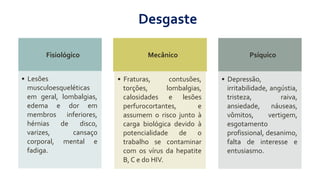 Fisiológico
• Lesões
musculoesqueléticas
em geral, lombalgias,
edema e dor em
membros inferiores,
hérnias de disco,
varizes, cansaço
corporal, mental e
fadiga.
Mecânico
• Fraturas, contusões,
torções, lombalgias,
calosidades e lesões
perfurocortantes, e
assumem o risco junto à
carga biológica devido à
potencialidade de o
trabalho se contaminar
com os vírus da hepatite
B, C e do HIV.
Psíquico
• Depressão,
irritabilidade, angústia,
tristeza, raiva,
ansiedade, náuseas,
vômitos, vertigem,
esgotamento
profissional, desanimo,
falta de interesse e
entusiasmo.
Desgaste
 