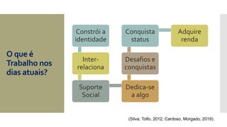 O que é
Trabalho nos
dias atuais?
Constrói a
identidade
Inter-
relaciona
Suporte
Social
Dedica-se
a algo
Desafios e
conquistas
Conquista
status
Adquire
renda
(Silva; Tolfo, 2012; Cardoso, Morgado; 2019).
 