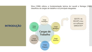 INTRODUÇÃO
Cargas de
Trabalho
Carga
Fisiológica
Carga
Biológica
Carga
Química
Carga
Psíquica
Carga
Mecânica
Carga
Física
Silva (1996) utilizou a fundamentação teórica de Laurell e Noriega (1989)
classificou as cargas de trabalho e os principais desgastes:
GESTE da
EEUSP criou
um software
SIMOSTE®
 
