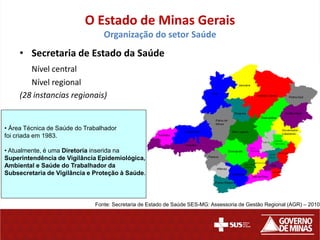 O Estado de Minas Gerais
                                 Organização do setor Saúde
     • Secretaria de Estado da Saúde
        Nível central
        Nível regional
     (28 instancias regionais)


• Área Técnica de Saúde do Trabalhador
foi criada em 1983.

• Atualmente, é uma Diretoria inserida na
Superintendência de Vigilância Epidemiológica,
Ambiental e Saúde do Trabalhador da
Subsecretaria de Vigilância e Proteção à Saúde.




                              Fonte: Secretaria de Estado de Saúde SES-MG: Assessoria de Gestão Regional (AGR) – 2010.
 