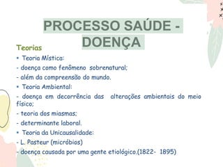 PROCESSO SAÚDE -
DOENÇA
Teorias
 Teoria Mística:
- doença como fenômeno sobrenatural;
- além da compreensão do mundo.
 Teoria Ambiental:
- doença em decorrência das alterações ambientais do meio
físico;
- teoria dos miasmas;
- determinante laboral.
 Teoria da Unicausalidade:
- L. Pasteur (micróbios)
- doença causada por uma gente etiológico.(1822- 1895)
 