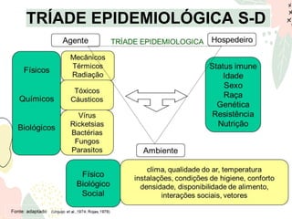 TRÍADE EPIDEMIOLÓGICA S-D
 