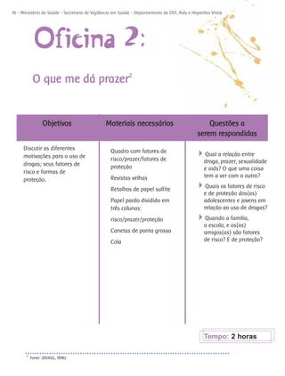 16 - Ministério da Saúde - Secretaria de Vigilância em Saúde - Departamento de DST, Aids e Hepatites Virais




             Oficina 2:
            O que me dá prazer2


                  Objetivos                    Materiais necessários                              Questões a
                                                                                              serem respondidas
     Discutir as diferentes                       Quadro com fatores de
     motivações para o uso de                     risco/prazer/fatores de
                                                                                             4Qual a relação entre
     drogas; seus fatores de                                                                     droga, prazer, sexualidade
                                                  proteção                                       e aids? O que uma coisa
     risco e formas de
                                                  Revistas velhas                                tem a ver com a outra?
     proteção.
                                                  Retalhos de papel sulfite
                                                                                             4Quais os fatores de risco
                                                                                                 e de proteção dos(as)
                                                  Papel pardo dividido em                        adolescentes e jovens em
                                                  três colunas:                                  relação ao uso de drogas?
                                                  risco/prazer/proteção                      4Quando a família,
                                                                                                 a escola, e os(as)
                                                  Canetas de ponta grossa                        amigos(as) são fatores
                                                  Cola                                           de risco? E de proteção?




                                                                                                 Tempo: 2 horas

       2
           Fonte: (BRASIL, 1996)
 