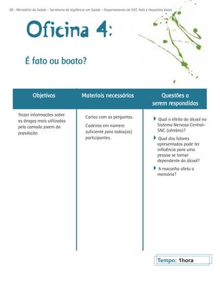 28 - Ministério da Saúde - Secretaria de Vigilância em Saúde - Departamento de DST, Aids e Hepatites Virais




           Oficina 4:
          É fato ou boato?


               Objetivos                       Materiais necessários                              Questões a
                                                                                              serem respondidas
     Trazer informações sobre                     Cartaz com as perguntas.
     as drogas mais utilizadas                                                               4Qual o efeito do álcool no
     pela camada jovem da                         Cadeiras em número                             Sistema Nervoso Central-
                                                  suficiente para todos(as)                      SNC (cérebro)?
     população.
                                                  participantes.                             4Qual dos fatores
                                                                                                 apresentados pode ter
                                                                                                 influência para uma
                                                                                                 pessoa se tornar
                                                                                                 dependente do álcool?
                                                                                             4A maconha afeta a
                                                                                                 memória?




                                                                                                 Tempo: 1hora
 