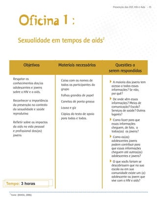 Prevenção das DST, HIV e Aids - 13




            Oficina 1 :
            Sexualidade em tempos de aids2


                 Objetivos          Materiais necessários            Questões a
                                                                 serem respondidas
       Resgatar os                   Caixa com os nomes de
       conhecimentos dos/as          todos os participantes do
                                                                 4A maioria dos jovens tem
       adolescentes e jovens                                       acesso a todas essas
                                     grupo                         informações? Se não,
       sobre o HIV e a aids.                                       por quê?
                                     Folhas grandes de papel
       Reconhecer a importância      Canetas de ponta grossa
                                                                 4De onde vêm essas
                                                                   informações? Meios de
       da prevenção no contexto
                                     Lousa e giz                   comunicação? Escola?
       da sexualidade e saúde                                      Serviços de saúde? Outros
       reprodutiva                   Cópias do texto de apoio      lugares?
                                     para todas e todos.
       Refletir sobre os impactos
                                                                 4Como fazer para que
                                                                   essas informações
       da aids na vida pessoal                                     cheguem, de fato, a
       e profissional dos(as)                                      todos(as) os jovens?
       jovens
                                                                 4Como os(as)
                                                                   adolescentes jovens
                                                                   podem contribuir para
                                                                   que essas informações
                                                                   cheguem até outros(as)
                                                                   adolescentes e jovens?
                                                                 4O que vocês fariam se
                                                                   descobrissem que na sua
                                                                   escola ou em sua
                                                                   comunidade existe um (a)
                                                                   adolescente ou jovem que
                                                                   vive com o HIV e aids?
Tempo: 3 horas

 2
     Fonte: (BRASIL, 2006)
 
