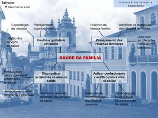 O que o profissional tem feito para umadeterminada família/comunidade?
