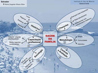 Planejamento da intervenção profissional– onde ir, o que fazer, para ondeencaminhar (se for o caso)Importância da famíliaEntender como a família se vê;