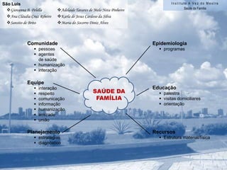 Ela participa de alguma atividade religiosa?