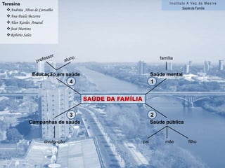 Nesta comunidade há posto de saúde?