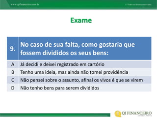Exame


   No caso de sua falta, como gostaria que
9.
   fossem divididos os seus bens:
A   Já decidi e deixei registrado em cartório
B   Tenho uma ideia, mas ainda não tomei providência
C   Não pensei sobre o assunto, afinal os vivos é que se virem
D   Não tenho bens para serem divididos
 