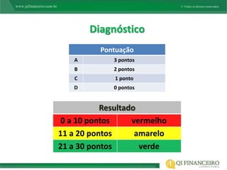 Diagnóstico
          Pontuação
   A         3 pontos
    B        2 pontos
    C         1 ponto
   D         0 pontos


           Resultado
 0 a 10 pontos     vermelho
11 a 20 pontos      amarelo
21 a 30 pontos       verde
 