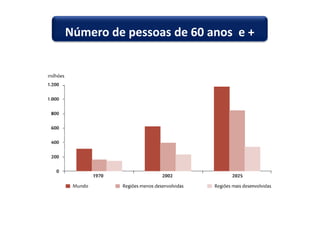 Número de pessoas de 60 anos e +
 