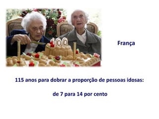 115 anos para dobrar a proporção de pessoas idosas:
de 7 para 14 por cento
França
 