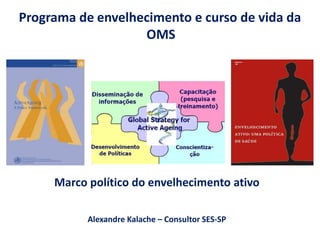 Programa de envelhecimento e curso de vida da
OMS
Marco político do envelhecimento ativo
Alexandre Kalache – Consultor SES-SP
 