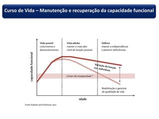 Curso de Vida – Manutenção e recuperação da capacidade funcional
 