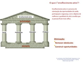 GOVERNO
IDOSOS
Otimização:
•Remover obstáculos
•Construir oportunidades
 