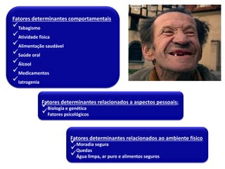 Fatores determinantes comportamentais
Tabagismo
Atividade física
Alimentação saudável
Saúde oral
Álcool
Medicamentos
Iatrogenia
Fatores determinantes relacionados a aspectos pessoais:
Biologia e genética
Fatores psicológicos
Fatores determinantes relacionados ao ambiente físico
Moradia segura
Quedas
Água limpa, ar puro e alimentos seguros
 