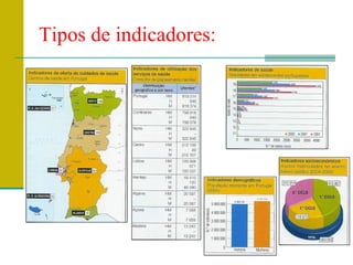 Tipos de indicadores:
 
