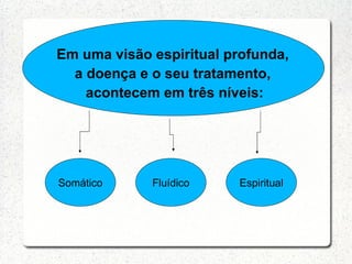 Em uma visão espiritual profunda,
  a doença e o seu tratamento,
    acontecem em três níveis:




Somático     Fluídico     Espiritual
 