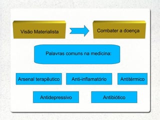 Visão Materialista                Combater a doença



            Palavras comuns na medicina:




Arsenal terapêutico    Anti-inflamatório      Antitérmico


          Antidepressivo              Antibiótico
 
