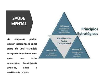 SAÚDE
MENTAL
• As empresas podem
adotar intervenções como
parte de uma estratégia
integrada de saúde e bem-
estar que inclua
prevenção, identificação
precoce, apoio e
reabilitação. (OMS)
 