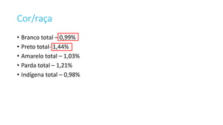 Cor/raça
• Branco total – 0,99%
• Preto total- 1,44%
• Amarelo total – 1,03%
• Parda total – 1,21%
• Indígena total – 0,98%
 
