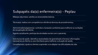 Subpapéis da(o) enfermeira(o) - Peplau
Mãe/pai adjunta(o): satisfaz as necessidades básicas.
Técnica(o): realiza com competência e eficiência técnicas de procedimentos;
Administrador(a)/gestor(a): controla e manipula o ambiente para melhorar as condições
de recuperação do cliente.
Agente socializante: participa de atividades sociais com o paciente;
Instrutor(a) de saúde: identifica necessidades de aprendizado e fornece informações
necessárias ao cliente ou seus familiares para melhorar a situação de saúde;
Conselheira(o): ajuda os clientes a aprender a se adaptar nas dificuldades da vida.
 