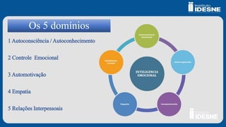 Os 5 domínios
1 Autoconsciência / Autoconhecimento
2 Controle Emocional
3 Automotivação
4 Empatia
5 Relações Interpessoais
 