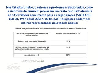 Nos Estados Unidos, o estresse e problemas relacionados, como
a síndrome de burnout, provocam um custo calculado de mais
de $150 bilhões anualmente para as organizações (MASLACH;
LEITER, 1997 apud COSTA, 2012, p.3). Tais gastos podem ser
melhor representados pela tabela abaixo:
 