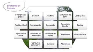 Síndromes do
Distress
Síndrome da
pressa
Burnout Alextimia
Distúrbios do
sono
Cardiopatias
Assédio Moral Somatização Depressão
Desordem
bipolar
Fadiga
Hipocondria
Social
Síndrome do
Desamparo
Síndrome do
Lazer
Tecnostress Hiperatividade
Consumo
compulsivo
Suicídio Abandono
 