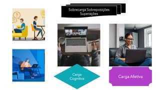 Carga
Cognitiva
Carga Afetiva
Sobrecarga Sobreposições
Superações
 