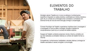 ELEMENTOS DO
TRABALHO
Atividade Laboral: Trabalho em si como os esforços e conhecimentos
específicos integrados na cadeia produtiva, sustentados por direitos, deveres a
partir de um contrato de combinação entre contratado e contratante com
diversas formas de troca de entre execução, entrega e compensação.
Contrato Psicológico de Trabalho: expectativas implícitas entre o empregado e
o empregador no que se refere a entregas, soluções e padrões de
comportamentos a partir de um contrato de trabalho explícito.
Espaços de Trabalho: ambiente presencial, remoto, móvel ou simbólico em
que são realizadas as atividades relativas ao contrato de trabalho formal ou
informal.
Competências: conhecimentos, habilidades e atitudes relativas a entregas de
trabalho associados à valores, emoções e comunicação.
 